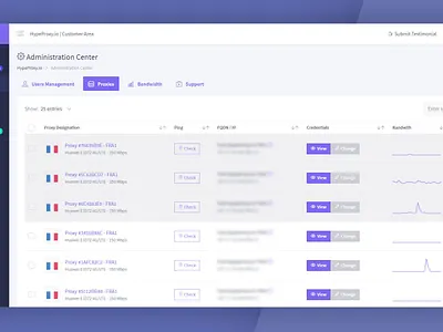 HypeProxy.io Admin Dashboard 4g proxies 4g proxy automation branding hypeproxy instagram proxies ui