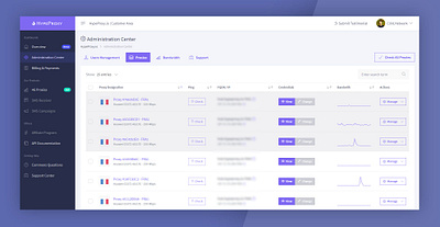 HypeProxy.io Admin Dashboard 4g proxies 4g proxy automation branding hypeproxy instagram proxies ui