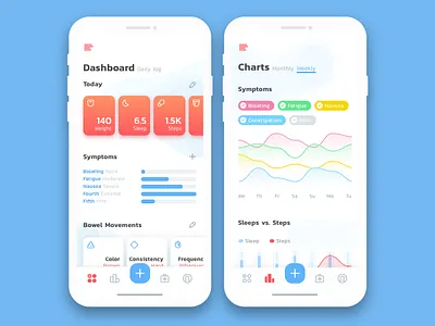 MyCh bright chart dashboard flat material design mobile ui ux