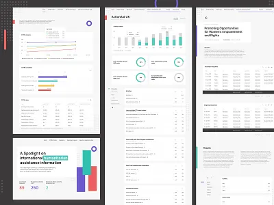 Data transparency page for UN data visualization design humanitarian nonprofit sketch