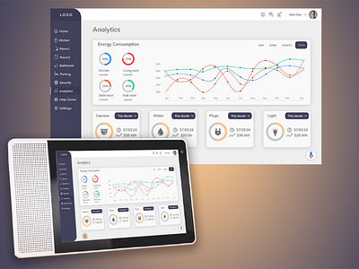 Analytics page of Smart Home Panel smart home panel iot ui ux