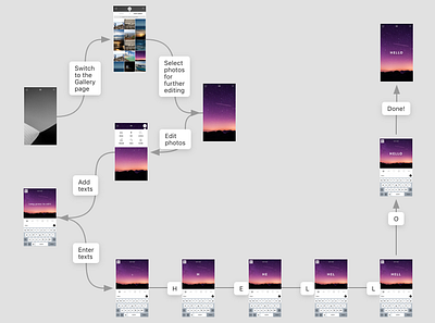 Mockplus iDoc - Sample Design (Mobile Retouching Tool) app appdesign design designer interaction minimal mobile mockplus prototype prototyping ui ux