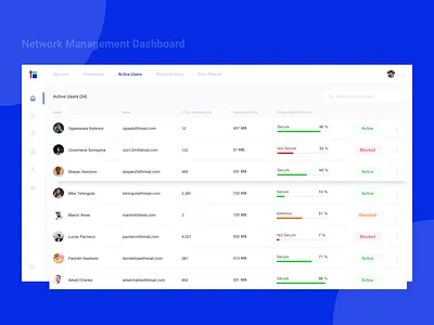 Network Management Dashboard UI Design admin dashboard dashboard design dashboard ui design desktop management network table design table ui ui user list ux