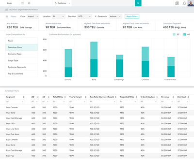 Analytical Dashboard app charts dashboard dashboard ui data visulization design graphs tables ux web