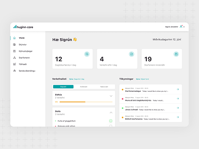 Huginn.care Dashboard chat counter dashboard design desktop documents healthcare hospital journal report reports to do to do list ui uiux ux web design