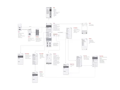User Flow for a B2B E-commerce App alibaba b2b dailyui design ecommerce graphic design indiamart invision lofi mapping sketch app ui user flow user journey ux ux research uxdesign
