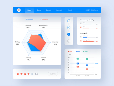 Big data component design component data design ui ux