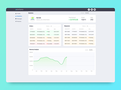 B2B sales platform b2b sales business dashboad dashboard design dashboard ui delivery figma graphic product profile sales service statistics tables ui ui ux ux uxdesign webdesign