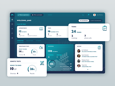 Medical dashboard clean concept dashboard design typography ui