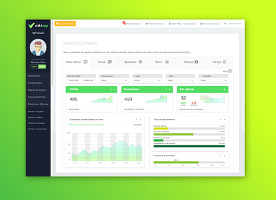 Dashboard - Business Inteligence - B.I. dashboard ui dashboard ux design design digital