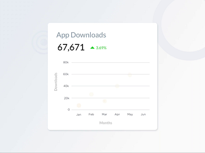 Line Chart Animation animation card challenge chart clean dashboard graph light statistic transition ui ux vector widget