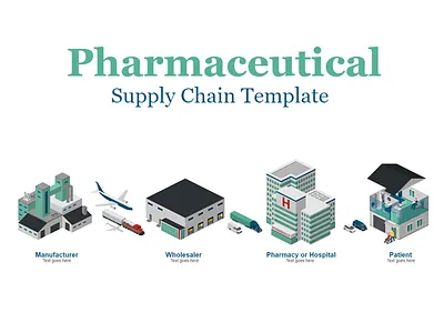 Pharmaceutical Supply Chain 2.5d free healthcare illustration isometric logistics medicine template vector