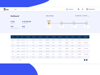 Tringl Dashboard app branding dashboard design flat ui ux vector