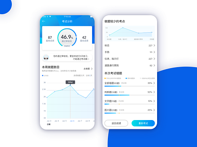 Product design design ui