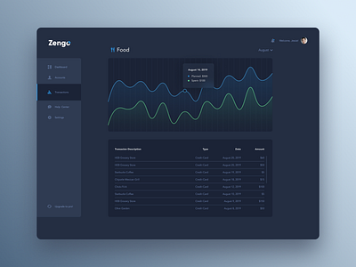 Zengo Graphs budget chart data design financial ui ux