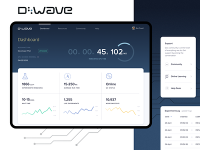 D-Wave Dashboard app charts cloud dashboard product product design quantum quantum computing ui web widgets