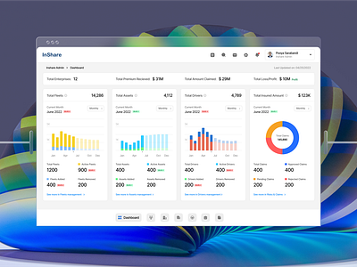 Fleets Dashboard