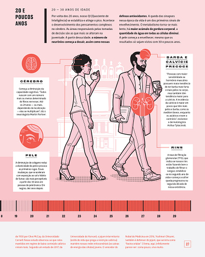 Galileu Magazine body infographic
