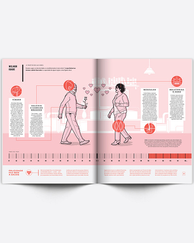 Galileu Magazine body elderly infographic