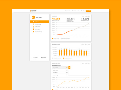 eSave Dashboard Design dashboard dashboard design dashboard ui ui uiux