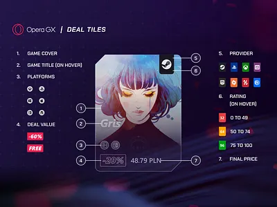 Opera GX - Deal Tiles Infographic app browser design desktop game gamer games guide illustration infographic opera opera design opera gx product sketch ui ux web