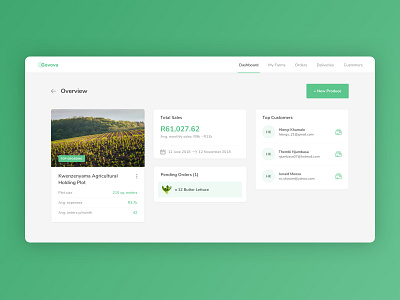 Govova Web Dashboard dashboad minimal ui ux web web design