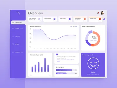 Project mood tracker dashboad dashboard design design ui ux web webapp