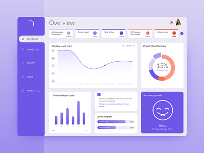 Project mood tracker dashboad dashboard design design ui ux web webapp