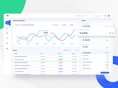 Cloudoxi Dashboard UI admin template anup board branding creative dashboad dashboard design dashboard ui dribbble best shot minimal dashboard product management profile template typography ui ux web app web ui webdesign