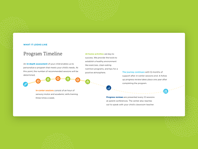 Timeline Graphic card children education icons kids kids illustration layout process teens timeline typography ui