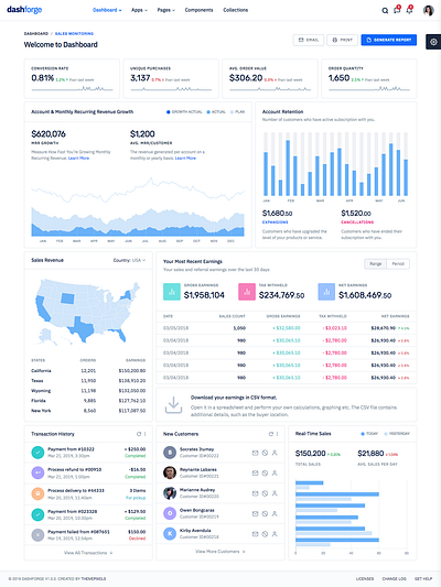 Responsive Admin Dashboard Template blog design event event website html theme design web design web developement web developer web development web development company web development services website website builder website concept wordpress wordpress blog wordpress design wordpress development wordpress theme