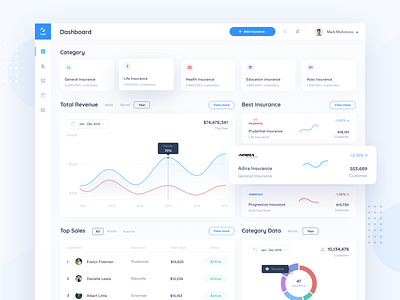 Insurance Dashboard chart clean colors dashboard dashboard ui design finance insurance list red ui ux webpage