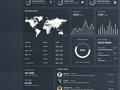 Dashtreme - Multipurpose Bootstrap4 Admin Template admin admin dashboard admin panel admin template bootstrap bootstrap admin cms crm responsive admin web app