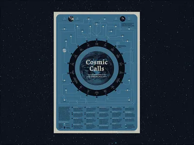 Cosmic Calls Data Visualization alien broadcast connection data visualisation data visualization data viz infographic message planet poster space