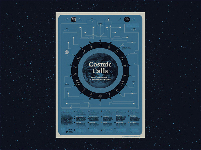 Cosmic Calls Data Visualization alien broadcast connection data visualisation data visualization data viz infographic message planet poster space