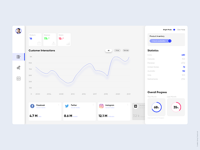 New Dashboard design administration adobe xd analytics clean creative dark dashboad dashboard ui design hr interface statistics uidesign web website