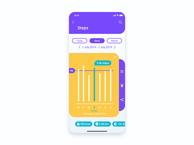 daily ui 18 Analytics Chart analytics analytics chart daily challenge daily ui daily ui challenge data goals health health app quantified self sport sport app tracking app