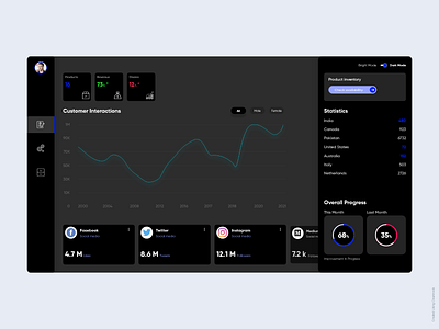 Dark theme Dashboard design adobe photoshop adobe xd analytics data design interface material ui statistics ui uidesign web website