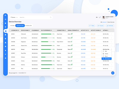 IoT Devices and Wi-Fi Connectivity Dashboards admin chart connectivity dashboard device gadgets grid iot operation product design run time sdwan signal support system table uiux web wifi