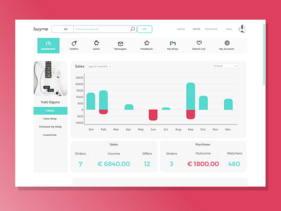 Daily UI 018 - Charts 018 adobexd charts dailyui dailyui018 dailyui18 studying ui ux