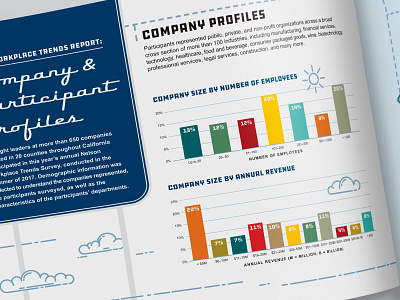 Nelson 2018 Advisor and Salary Guide Spreads advisor annual annual report annualreport bar chart bar charts book booklet booklet design chart collateral corporate corporate design editorial marketing collateral print design print designer recruitment agency roadmap