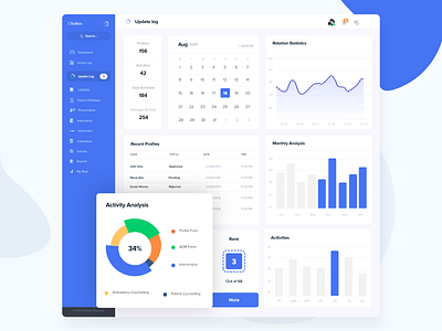 Activity Dashboard activity adobe xd analysis calendar counter dasboard dashboad graph medical minimal patient piechart typography ui ux ux