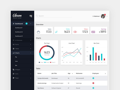 Gleam Dashboard analytics charts dashbaord design layout ui