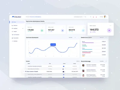Cloudoxi V2 Dashboard UI anupdeb apps best shot 2019 creative dailyui dash dashboard design dashboard ui dribbble best shot freelancer product product design profile ui uinugget ux webapp webapp design website
