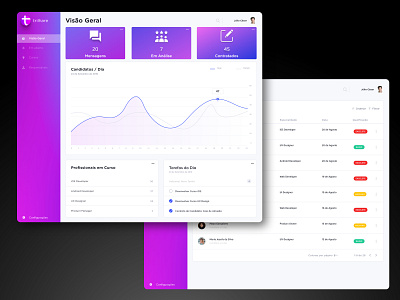 Tilhare Dashboard app branding design hr hr tech ui ux