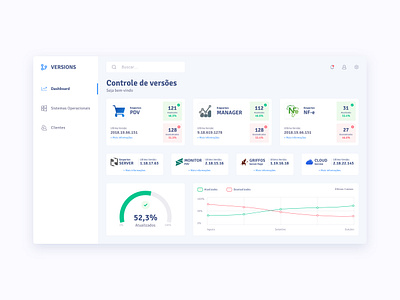 Versions - versioning application app blue card chart dashboard ui ux