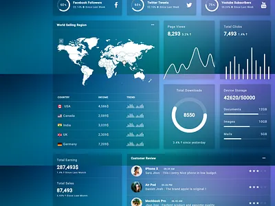 Dashtreme - Multipurpose Bootstrap4 Admin Template admin admin dashboard admin panel admin template bootstrap 4 admin template bootstrap admin bootstrap layout cms dashboard responsive admin web app