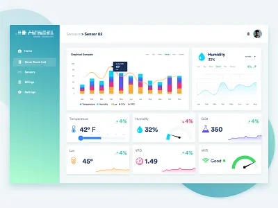 Individual Sensor Page UI/UX Design dashboard graphs greenhouse parameters sensor ui design ux design wifi strength