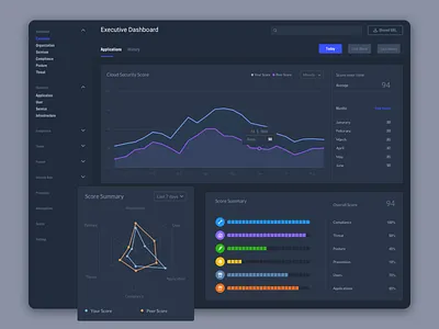 Analytics Dashboard - Dark Mode analytics app appdesign application calendar chart clean dailyui dark mode dark theme dark ui dashboard data design ios score ui ux web webdesign