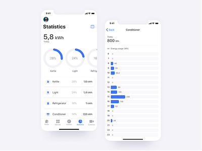 Smart Home App Statistics app dashboad design figma figmadesign ios ios app mobile smart home smarthome statistics ui ux